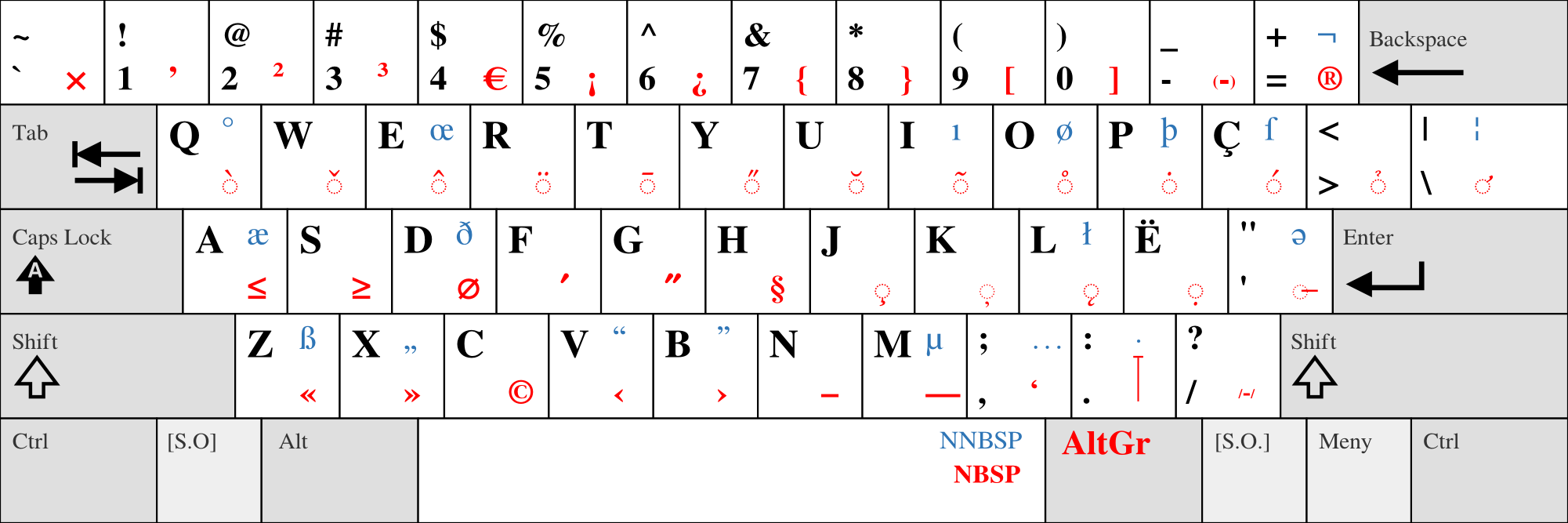 Shestimi Plisi në hollsi (me karakteret e posaçme)